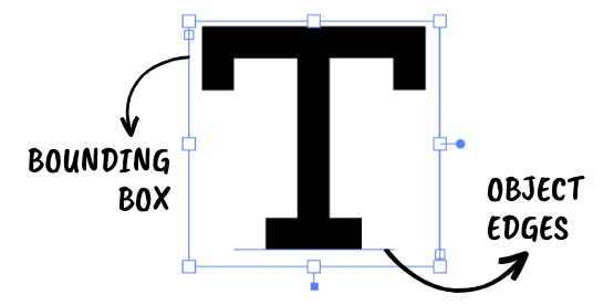 illustrator text box bounding box and object edges