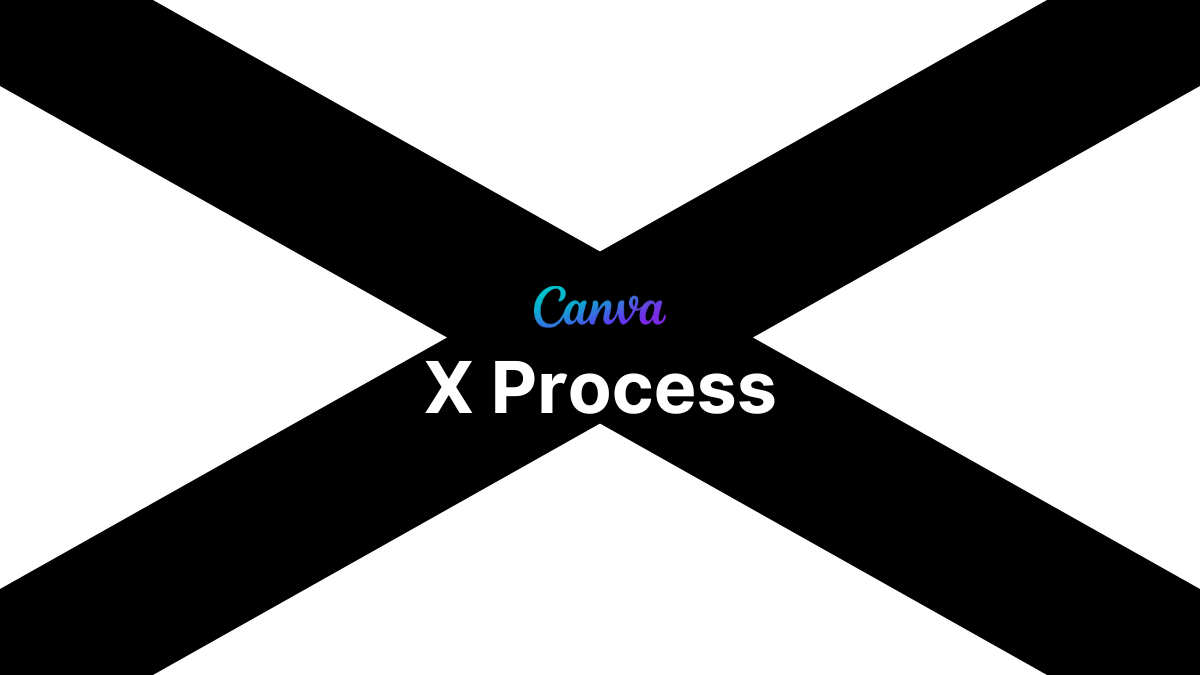 What Is X-Process In Canva? [3 Easy Steps 2024]