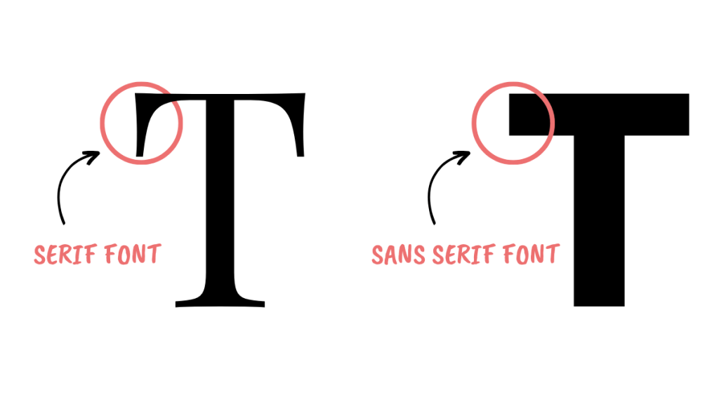 serif and san serif fonts in typography