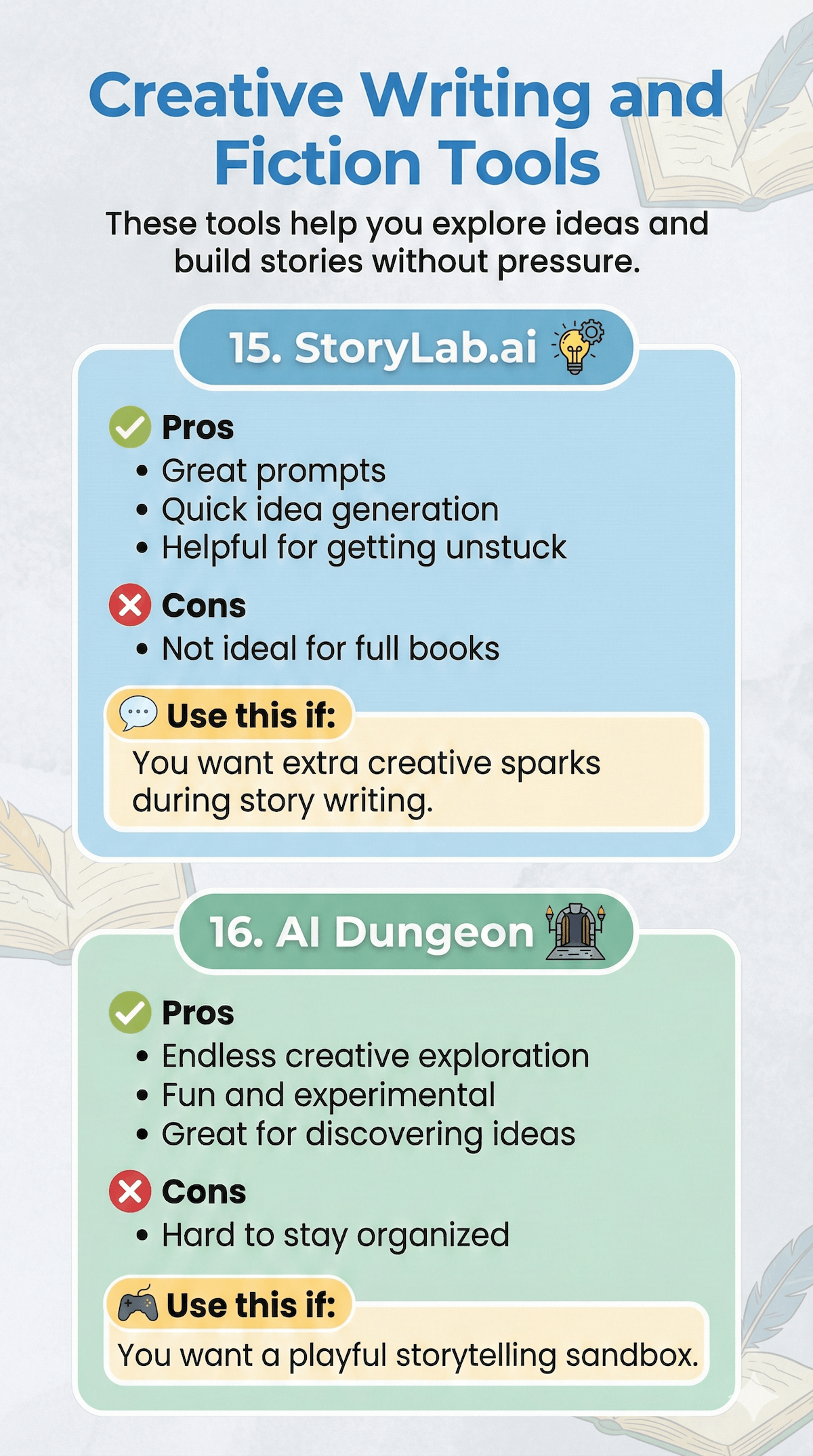 Best AI Writing Tools for 2026: I Tested 10 to Save You $1,000+ in Wasted Subs 7 Creative writing tools infographic highlighting StoryLab.ai and AI Dungeon. Lists pros and cons, offering guidance for exploring ideas and storytelling.