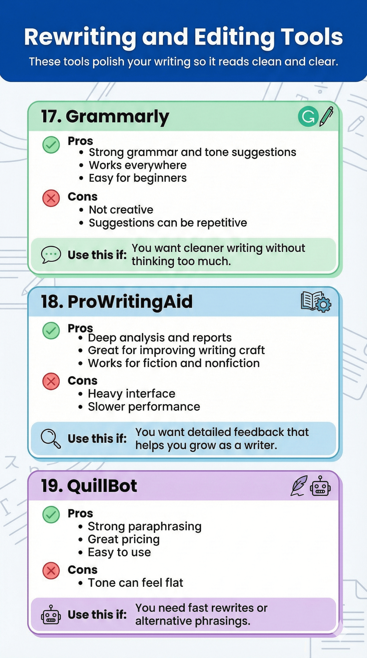 Best AI Writing Tools for 2026: I Tested 10 to Save You $1,000+ in Wasted Subs 8 Image highlighting three writing tools: Grammarly, ProWritingAid, QuillBot. Displays pros, cons, and usage scenarios for each tool.