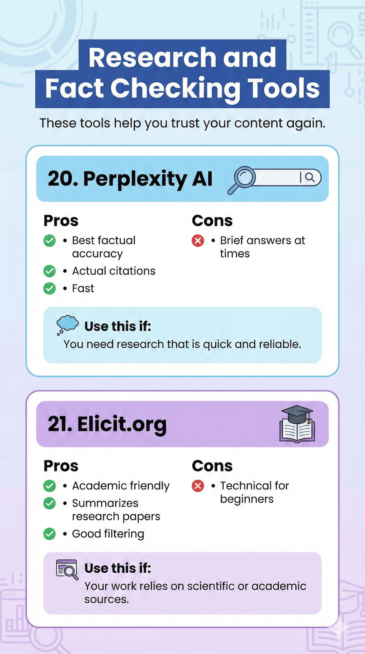 Best AI Writing Tools for 2026: I Tested 10 to Save You $1,000+ in Wasted Subs 9 Infographic comparing two research tools: Perplexity AI (accurate, fast) and Elicit.org (academic-friendly), including pros, cons, and usage recommendations.