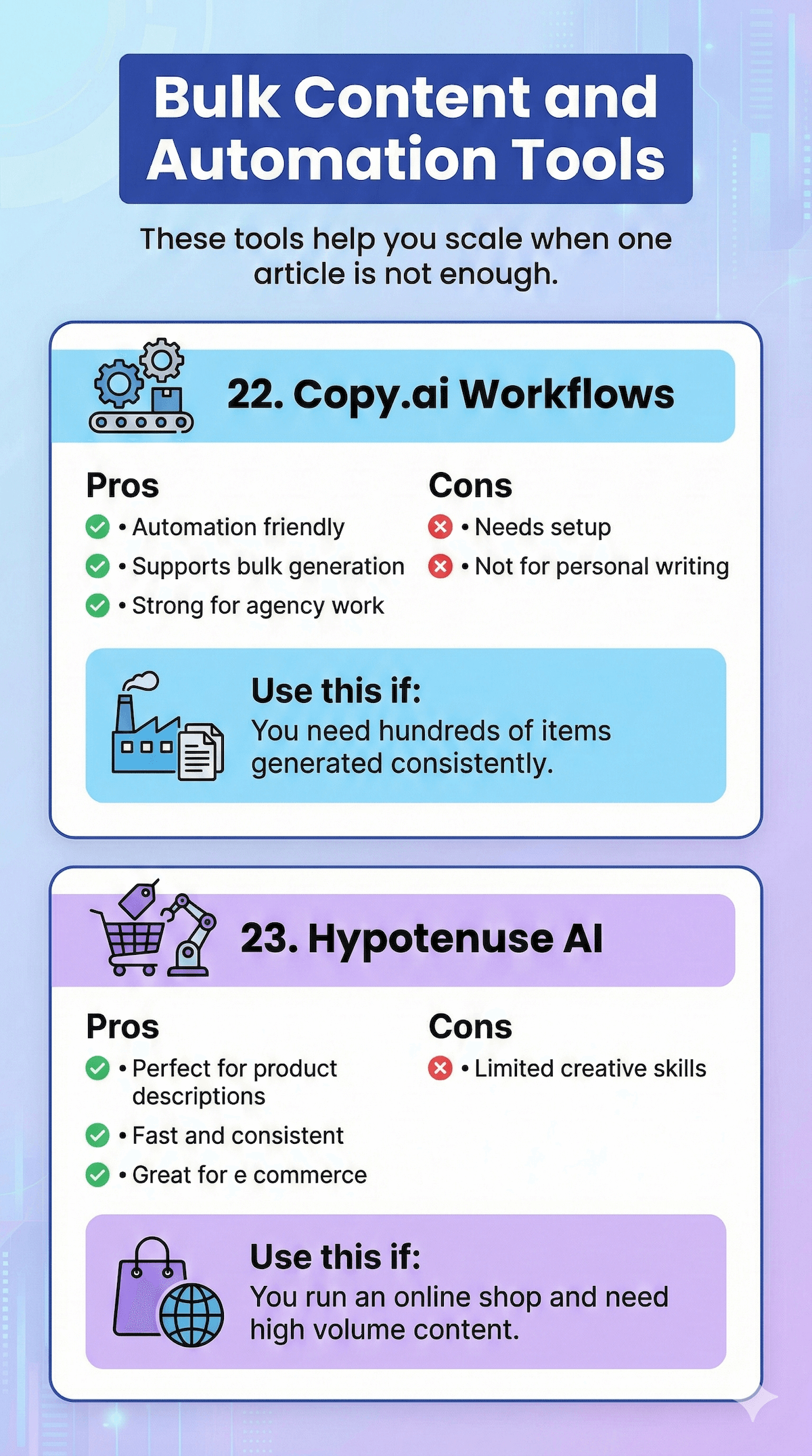Best AI Writing Tools for 2026: I Tested 10 to Save You $1,000+ in Wasted Subs 10 Infographic comparing Copy.ai Workflows and Hypotenuse AI for bulk content automation. Highlights pros, cons, and ideal usage scenarios for each tool.