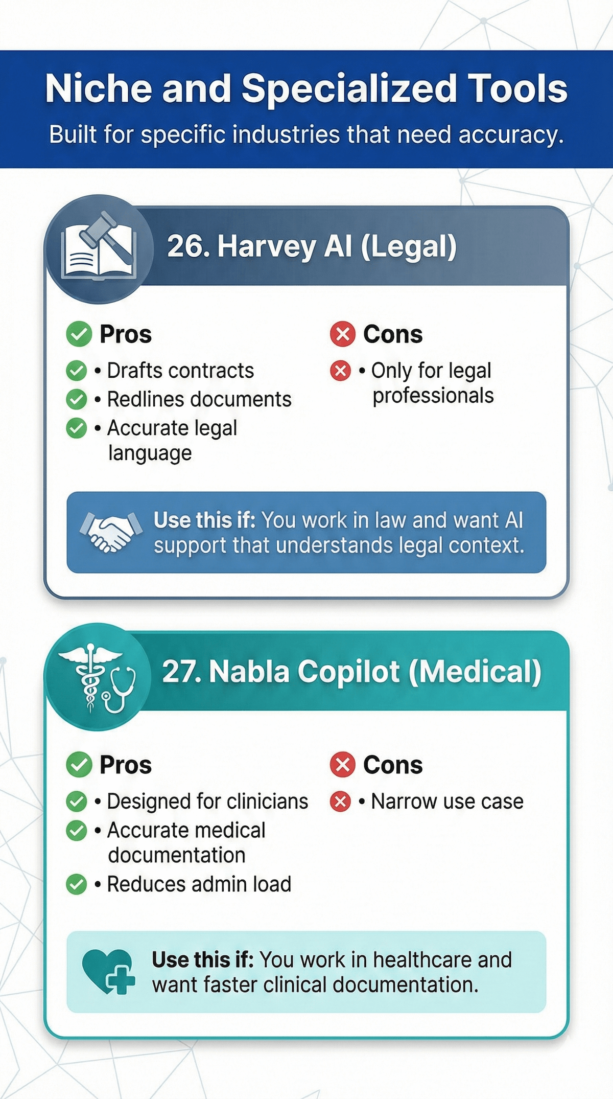 Best AI Writing Tools for 2026: I Tested 10 to Save You $1,000+ in Wasted Subs 12 Infographic comparing Harvey AI (Legal) and Nabla Copilot (Medical) tools, highlighting their pros, cons, and industry applications for professionals.
