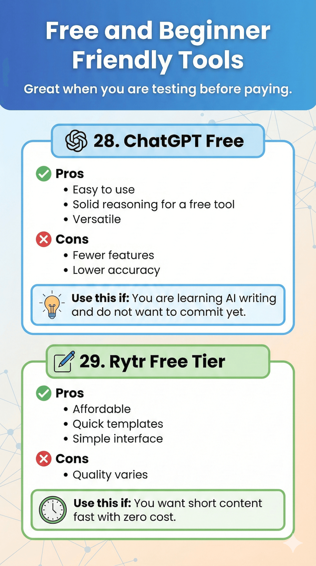 Best AI Writing Tools for 2026: I Tested 10 to Save You $1,000+ in Wasted Subs 13 Comparison of free AI writing tools: ChatGPT and Rytr. Highlights pros, cons, and ideal uses for testing before paying.