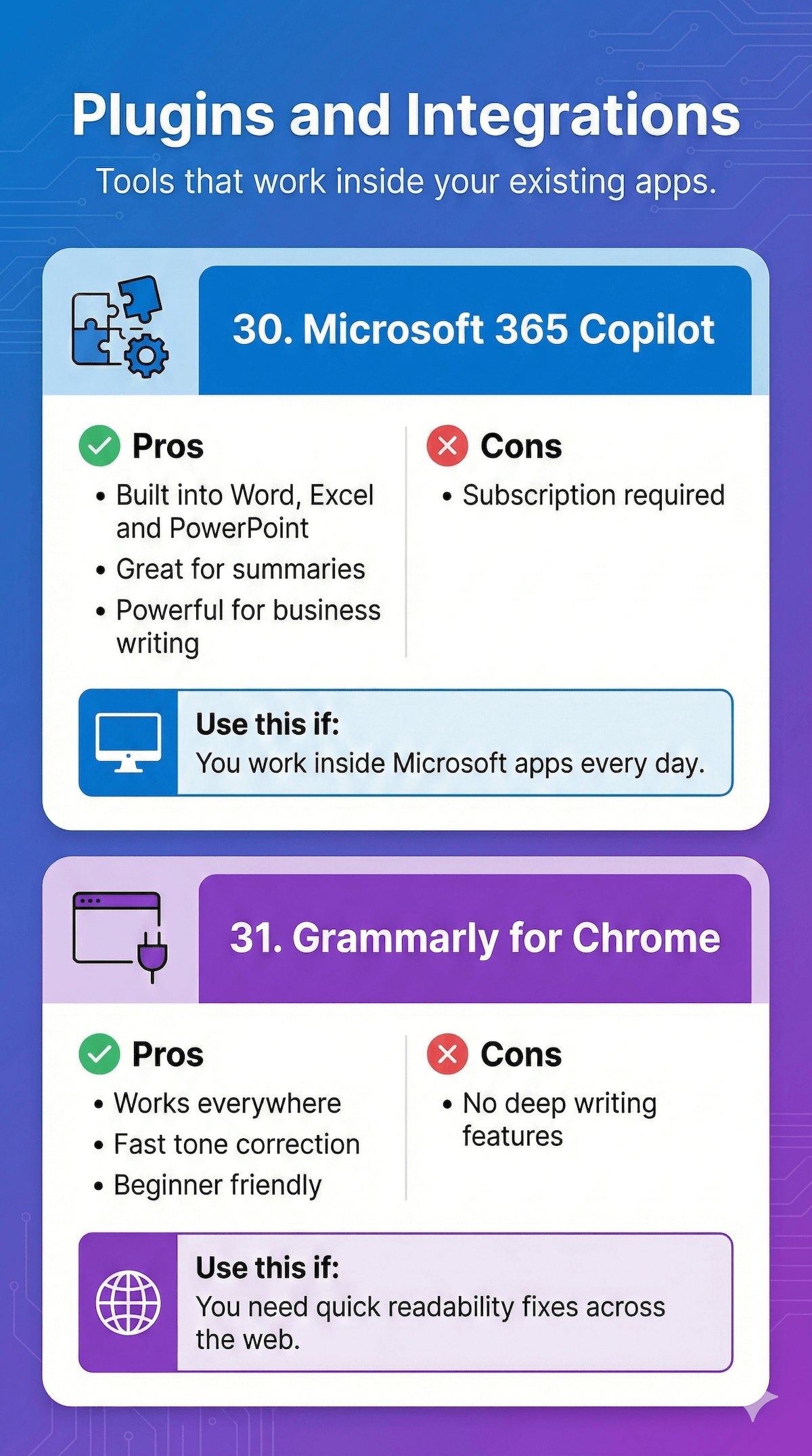 Best AI Writing Tools for 2026: I Tested 10 to Save You $1,000+ in Wasted Subs 14 Infographic comparing Microsoft 365 Copilot and Grammarly for Chrome, highlighting pros, cons, and usage scenarios for each productivity tool.