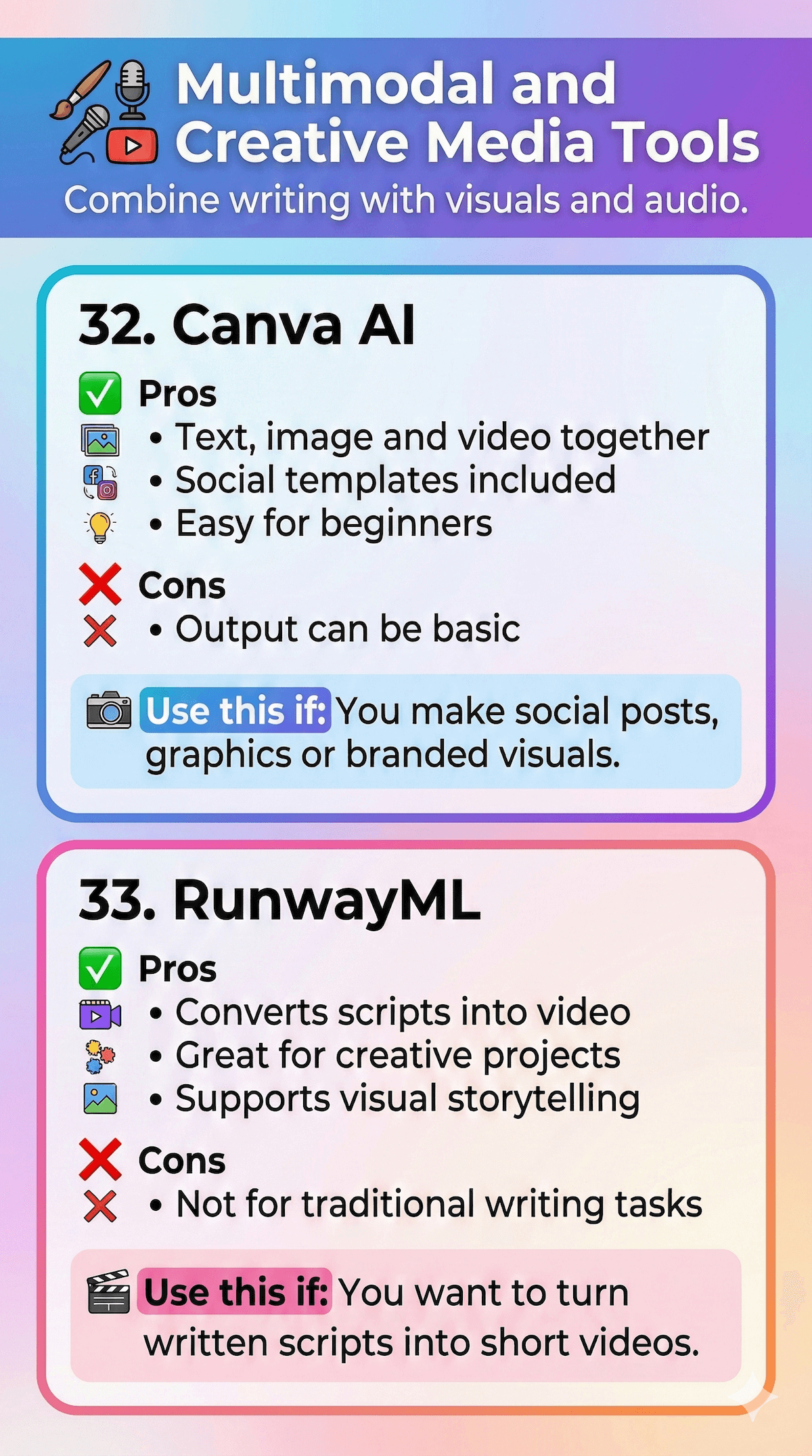 Best AI Writing Tools for 2026: I Tested 10 to Save You $1,000+ in Wasted Subs 15 Comparison of Canva AI and RunwayML highlighting pros, cons, and recommended uses for social media and video script conversion.