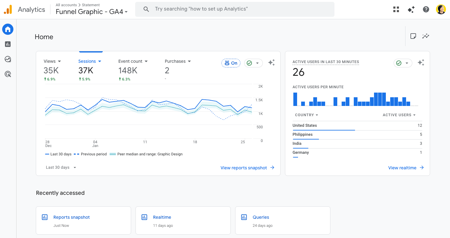 Start a Blog in 2026: A Beginner's Guide to Your WordPress Blog 11 Google Analytics dashboard displaying website traffic data, including sessions, event count, and active users from countries like the United States and Philippines.